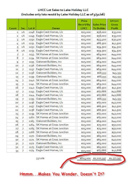 LHCC Lot Sales to Miller and Smith